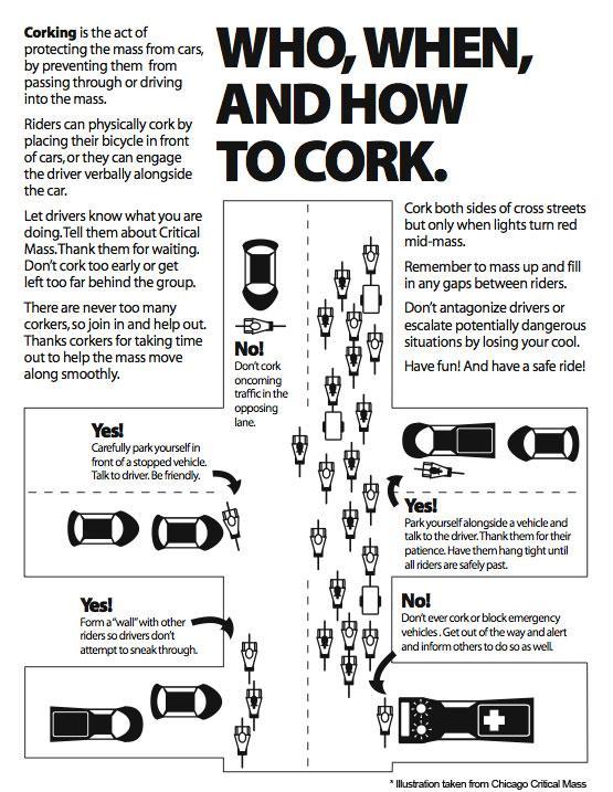 How-To Cork